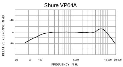 Hlavní obrázek Mikrofony pro video a foto SHURE VP64A