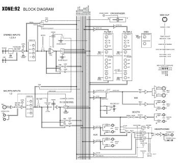 Hlavní obrázek  ALLEN HEATH Xone:92 Rotary Faders