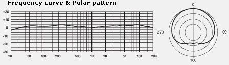 Hlavní obrázek Velkomembránové kondenzátorové mikrofony MXL 5000