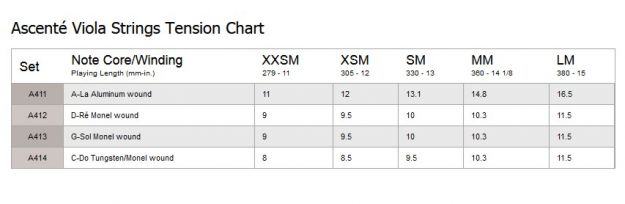 Hlavní obrázek Struny D´ADDARIO - BOWED Ascenté Viola Strings A410 LM