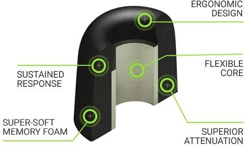 Hlavní obrázek Náhradní náušníky pro sluchátka COMPLY Isolation T-600 Black Small 3 Pair