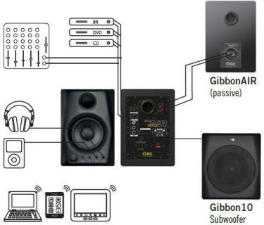 Hlavní obrázek Aktivní monitory MONKEY BANANA Gibbon AIR Red