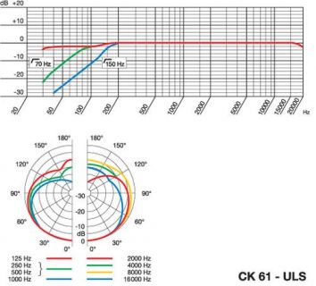 Hlavní obrázek Mikrofony pro video a foto AKG CK61 ULS