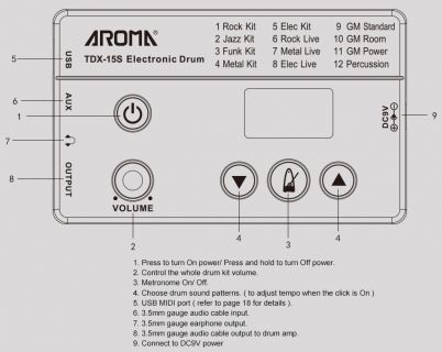 Hlavní obrázek Elektronické soupravy AROMA TDX-15S
