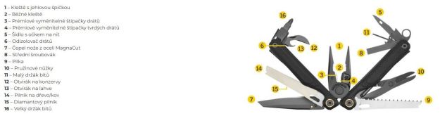 Hlavní obrázek Nářadí LEATHERMAN Wave Alpha Obsidian