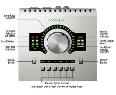 Hlavní obrázek Thunderbolt zvukové karty UNIVERSAL AUDIO Apollo Twin DUO