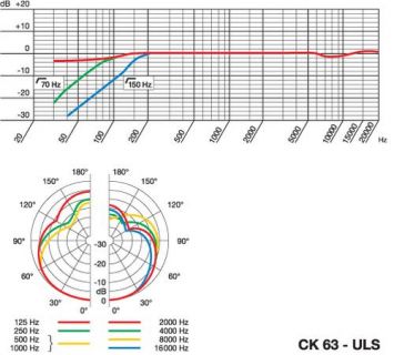 Hlavní obrázek Mikrofony pro video a foto AKG CK63 ULS