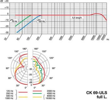 Hlavní obrázek Mikrofony pro video a foto AKG CK69 ULS