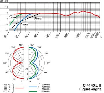 Hlavní obrázek Velkomembránové kondenzátorové mikrofony AKG C414 XLII