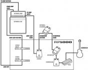 Galerijní obrázek č.2 Multiefekty, procesory DIGITECH kytarový multiefekt RP1000