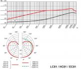 Galerijní obrázek č.3 Hlavové mikrofony (headset) AKG EC81 MD beige