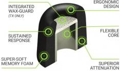 Galerijní obrázek č.2 Náhradní náušníky pro sluchátka COMPLY Isolation Plus Tx-500 Black Assorted 3 Pair