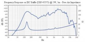 Galerijní obrázek č.5 Reproduktory JENSEN P8R