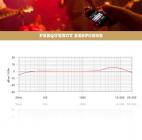 Galerijní obrázek č.5 Mikrofony pro video a foto RODE iXY