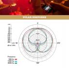 Galerijní obrázek č.6 Mikrofony pro video a foto RODE iXY