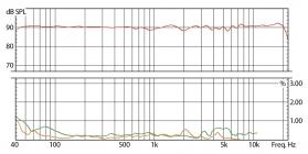 Galerijní obrázek č.1 Aktivní monitory s DSP korekcí akustiky EVE AUDIO SC407