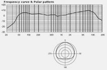 Galerijní obrázek č.1 Dynamické pódiové vokální mikrofony MXL LSM3
