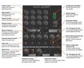 Galerijní obrázek č.5 Sety reproboxů JBL EON208P