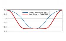 Galerijní obrázek č.1 14" TAMA TWS1465-AIJB Star Walnut - Indigo Japanese Sen Burst