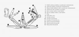 Galerijní obrázek č.4 Nářadí LEATHERMAN SIDEKICK