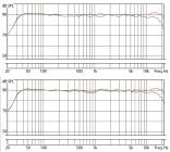 Galerijní obrázek č.2 Aktivní monitory s DSP korekcí akustiky EVE AUDIO SC408