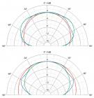 Galerijní obrázek č.3 Aktivní monitory s DSP korekcí akustiky EVE AUDIO SC408