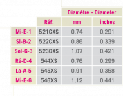 Galerijní obrázek č.2 Normal tension SAVAREZ PRODIGE 540CXS