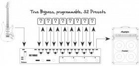 Galerijní obrázek č.1 Footswitche a přepínače PALMER Octobus