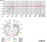 Galerijní obrázek č.1 Malomembránové kondenzátorové mikrofony AKG C391 B