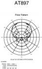 Galerijní obrázek č.1 Malomembránové kondenzátorové mikrofony AUDIO-TECHNICA AT897