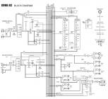 Galerijní obrázek č.4  ALLEN HEATH Xone:92 Rotary Faders