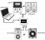 Galerijní obrázek č.3 Speciální zvukové karty pro DJ NUMARK STEREO/ iO