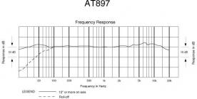 Galerijní obrázek č.2 Malomembránové kondenzátorové mikrofony AUDIO-TECHNICA AT897