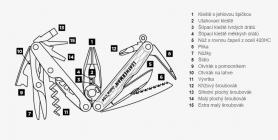 Galerijní obrázek č.1 Nářadí LEATHERMAN JUICE CS4 COLUMBIA BLUE