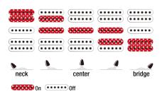 Galerijní obrázek č.6 Superstrat IBANEZ RG450DXB-WH - White