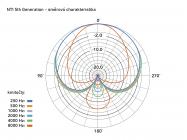 Galerijní obrázek č.7 Velkomembránové kondenzátorové mikrofony RODE NT1 5th Generation Silver