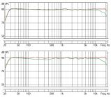 Galerijní obrázek č.2 Aktivní monitory s DSP korekcí akustiky EVE AUDIO SC3012