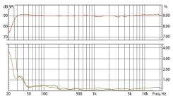 Galerijní obrázek č.1 Aktivní monitory s DSP korekcí akustiky EVE AUDIO SC3012