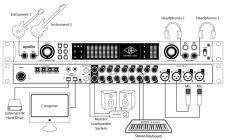Galerijní obrázek č.6 FireWire zvukové karty UNIVERSAL AUDIO Apollo QUAD