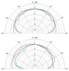 Galerijní obrázek č.3 Aktivní monitory s DSP korekcí akustiky EVE AUDIO SC3012