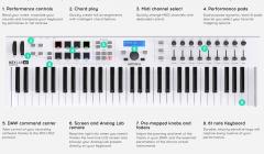 Galerijní obrázek č.4 MIDI keyboardy ARTURIA KeyLab Essential 61