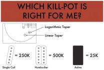 Galerijní obrázek č.5 Ostatní snímače, kytarová elektronika SHADOW SH 124-25A KILLPOT