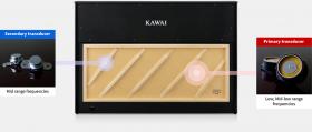 Galerijní obrázek č.3 Digitální piana KAWAI CA901B - Premium Satin Black
