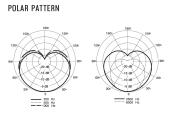 Galerijní obrázek č.6 Mikrofony pro rozhlasové vysílání SHURE SM7dB