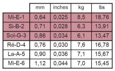 Galerijní obrázek č.2 Hard tension SAVAREZ 510AJP, Alliance Cantiga Premium, high tension, sada