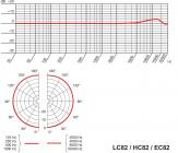 Galerijní obrázek č.3 Klopové mikrofony (lavalier) AKG LC82 MD beige