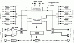 Galerijní obrázek č.3 AD/DA převodníky R.M.E. ADI 6432
