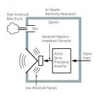 Galerijní obrázek č.2 Klávesová komba YAMAHA KS-SW100