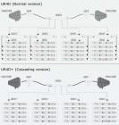 Galerijní obrázek č.2 Samostatné přijímače k bezdrátovým systémům SHURE UR4D+ H4 518 - 578 MHz