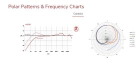 Galerijní obrázek č.6 Kondenzátorové pódiové vokální mikrofony AUSTRIAN AUDIO OC707